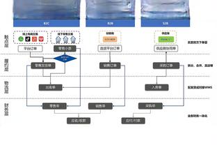 KD：我们把球投进了&这是一场拼进攻的比赛 今天没有人防守